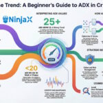 ADX in Crypto Trading: A Comprehensive Guide for Beginners