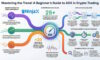 ADX in Crypto Trading: A Beginner’s Comprehensive Guide
